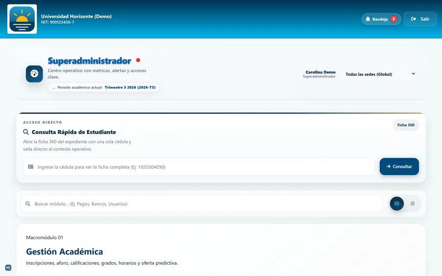 Panel de administración con indicadores generales