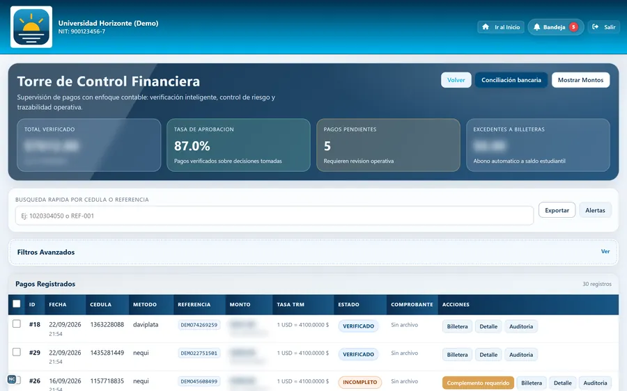 Torre de Control Financiera con indicadores y lista de pagos por verificar