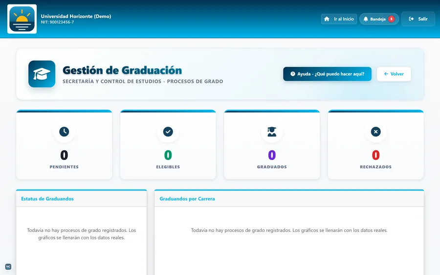 Gestión de graduación con indicadores de pendientes, elegibles, graduados y rechazados